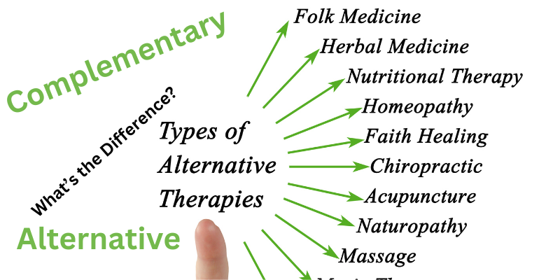 a list of Complementary and Alternative Therapies