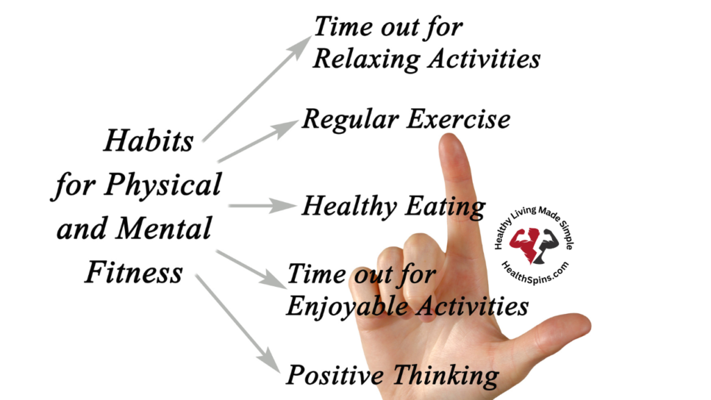 Physical Wellbeing Encompasses Several Factors